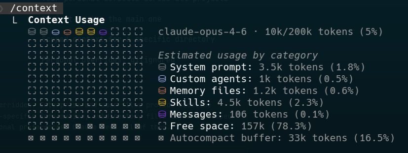 Claude Code context usage